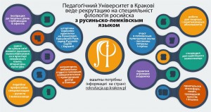 Рекрутация на специяльніст росийска філолоґія з русиньско-лемківскым языком