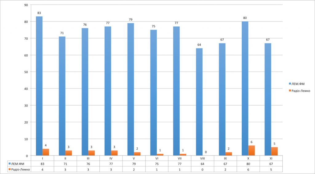 Lem.fm_vs_audioblog