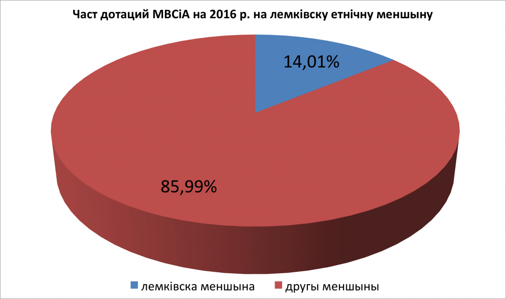 Lemkiwska_czast_dotacyj_2016_ver2